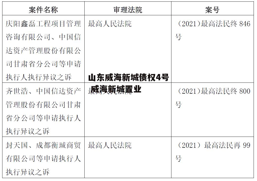 山东威海新城债权4号 威海新城置业