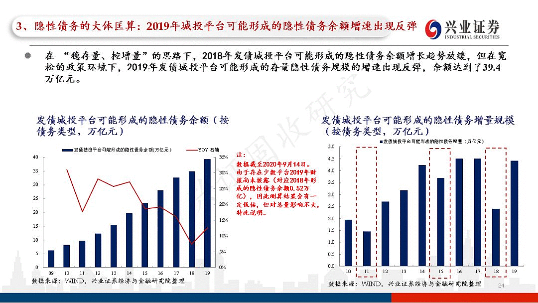 地方政府城投债起步门槛低，可分散投 城投债融资主要投向地方基础设施建设