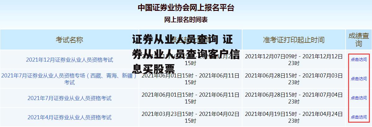 证券从业人员查询 证券从业人员查询客户信息买股票