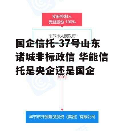 国企信托-37号山东诸城非标政信 华能信托是央企还是国企