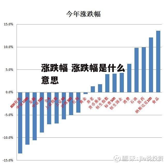 涨跌幅 涨跌幅是什么意思