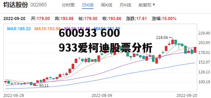 600933 600933爱柯迪股票分析