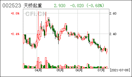 柳债三期私募证券投资基金 私募债券融资