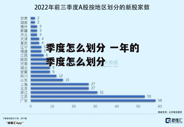 季度怎么划分 一年的季度怎么划分