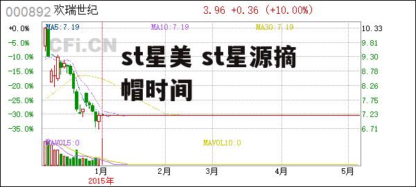 st星美 st星源摘帽时间