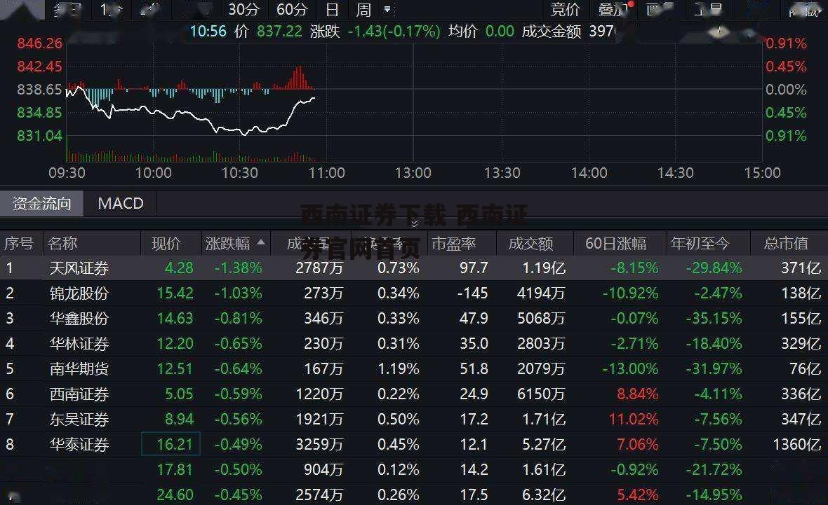 西南证券下载 西南证券官网首页