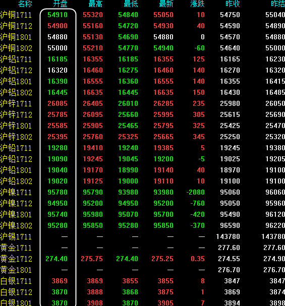 今日期货行情 今日期货行情走势