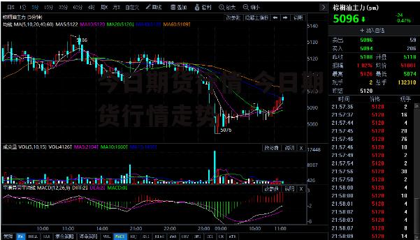 今日期货行情 今日期货行情走势