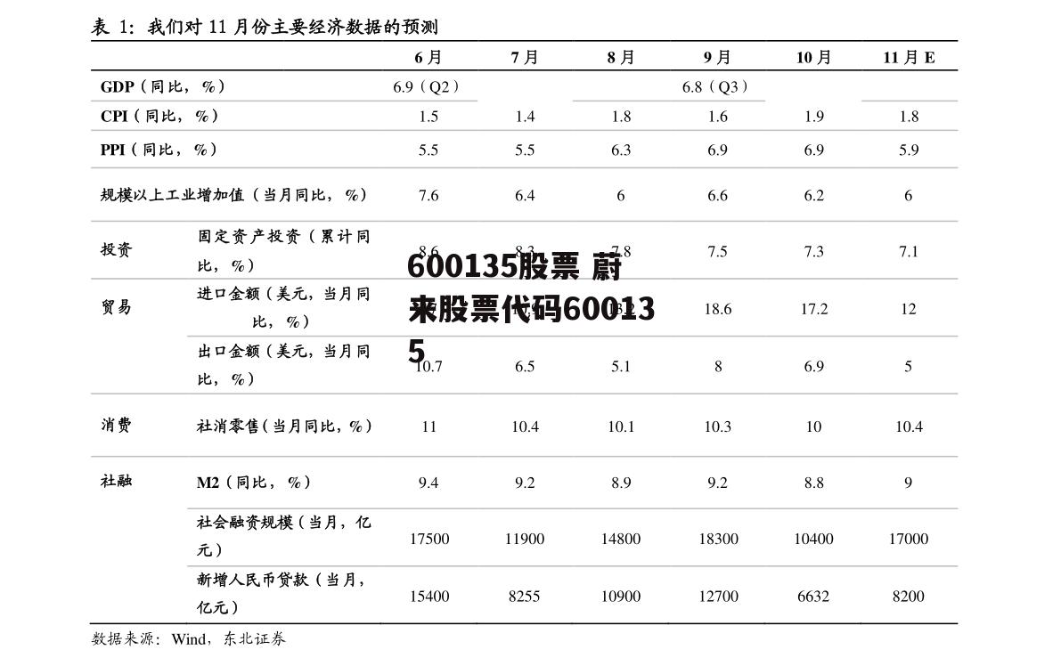 600135股票 蔚来股票代码600135