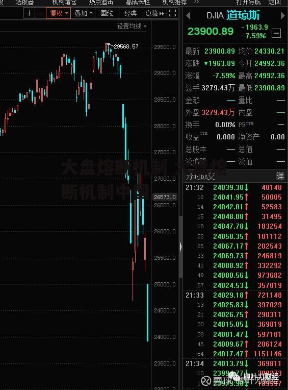 大盘熔断机制 大盘熔断机制中国