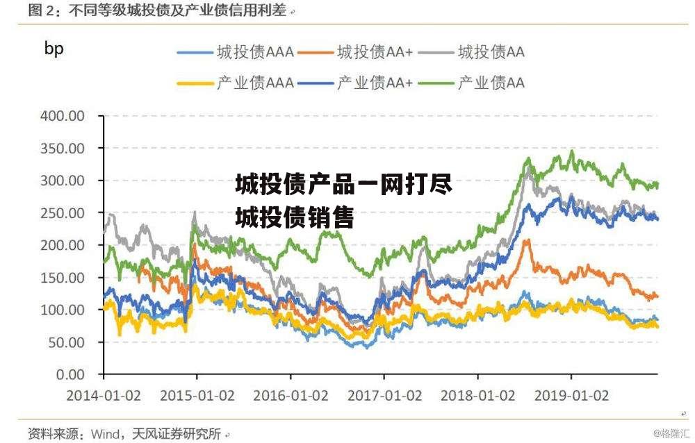 城投债产品一网打尽 城投债销售