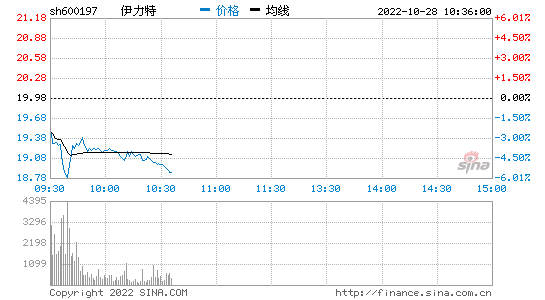 600197股票 600197 股吧