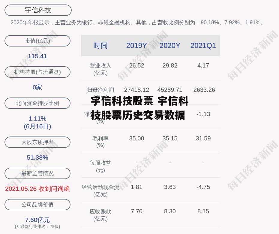 宇信科技股票 宇信科技股票历史交易数据