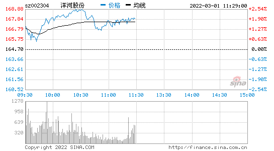 金山股份股票 金山股份股票还能涨吗