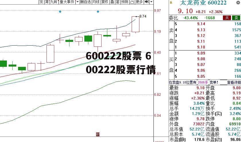 600222股票 600222股票行情