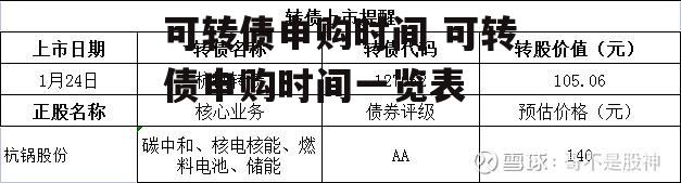 可转债申购时间 可转债申购时间一览表