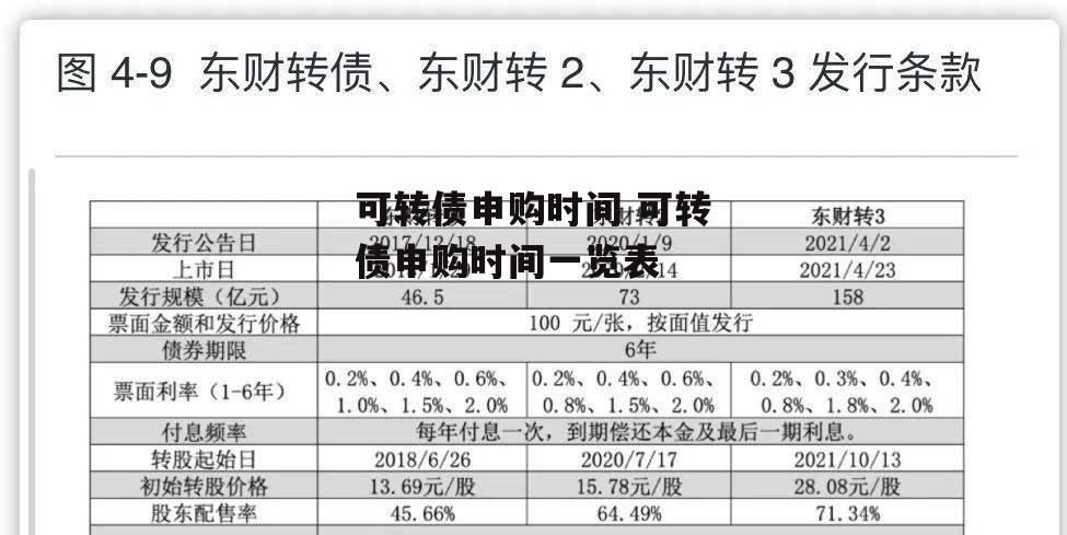 可转债申购时间 可转债申购时间一览表