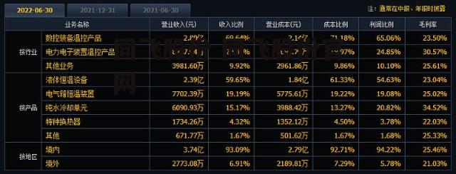同飞股份 同飞股份官网