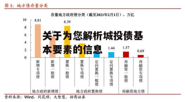 关于为您解析城投债基本要素的信息