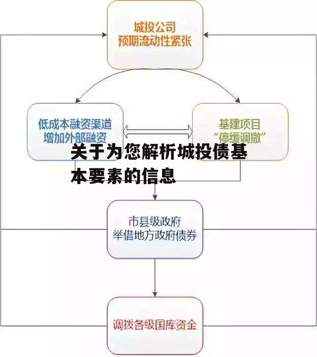 关于为您解析城投债基本要素的信息