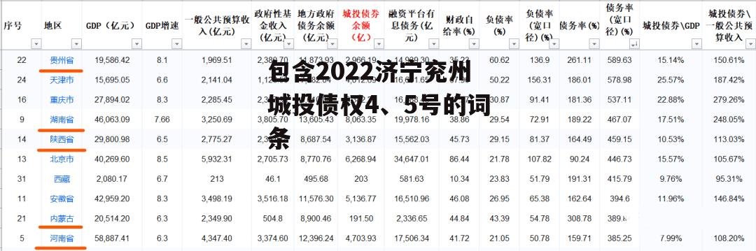 包含2022济宁兖州城投债权4、5号的词条