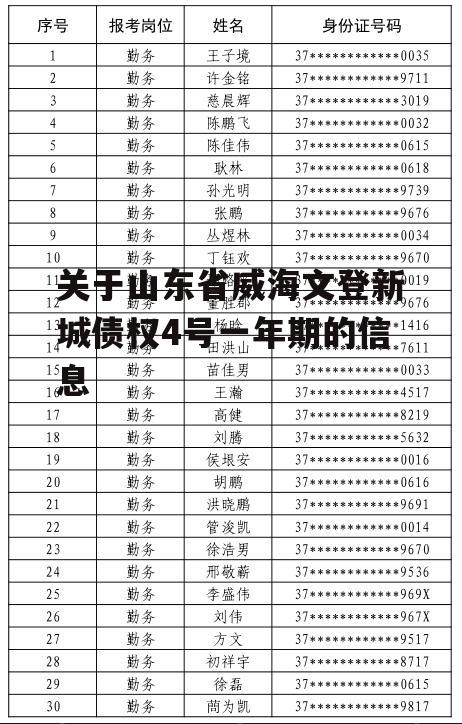 关于山东省威海文登新城债权4号一年期的信息