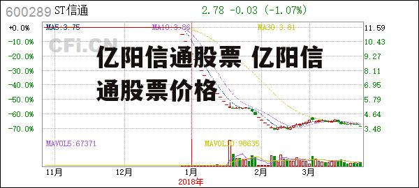 亿阳信通股票 亿阳信通股票价格