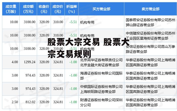 股票大宗交易 股票大宗交易规则