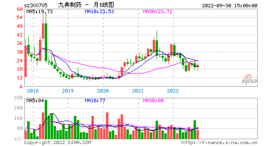 信维通信股票股吧 信维通信股票股吧牛叉诊