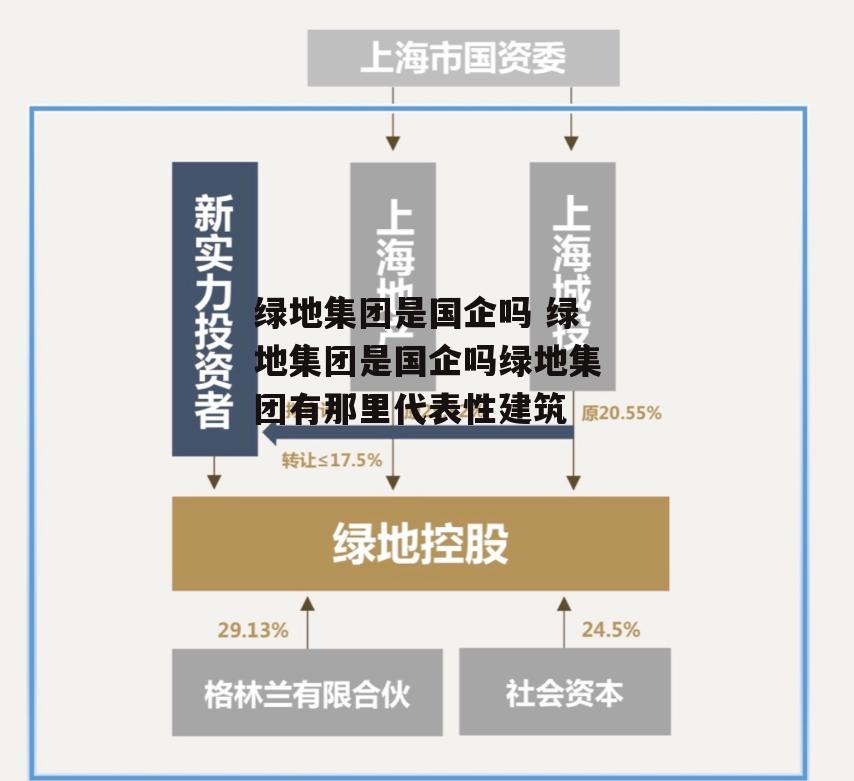 绿地集团是国企吗 绿地集团是国企吗绿地集团有那里代表性建筑