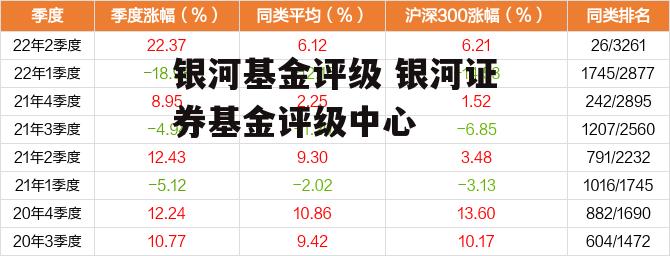 银河基金评级 银河证券基金评级中心