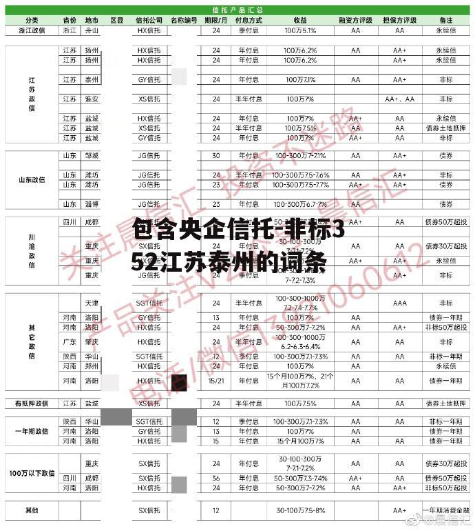 包含央企信托-非标352江苏泰州的词条