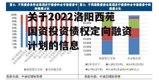 关于2022洛阳西苑国资投资债权定向融资计划的信息