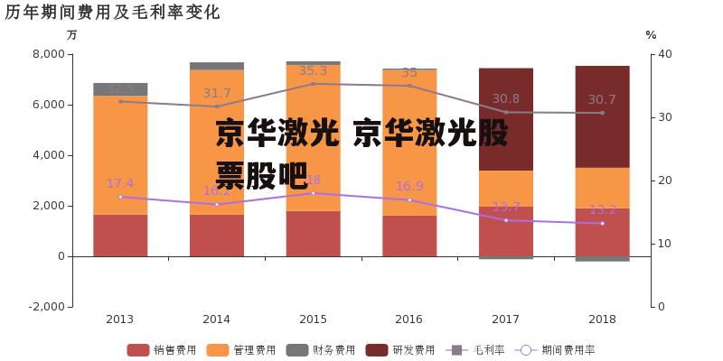 京华激光 京华激光股票股吧