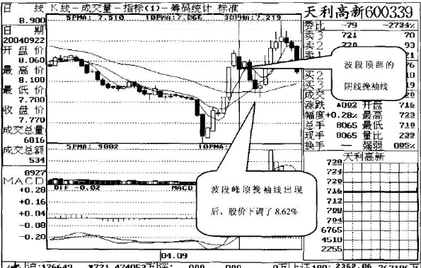 600339 600339东方财富股吧