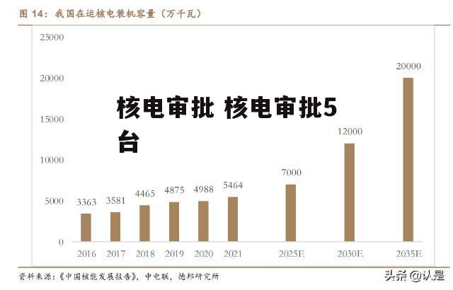 核电审批 核电审批5台