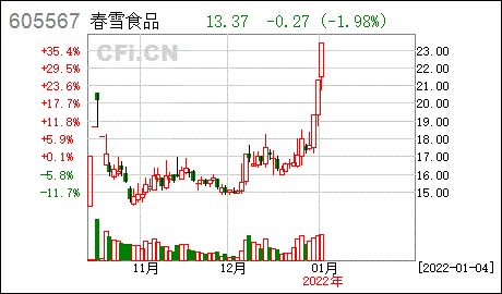 成商集团股票 成商集团股票价格