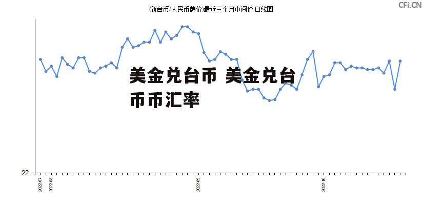 美金兑台币 美金兑台币币汇率