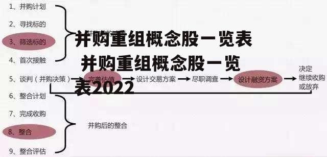 并购重组概念股一览表 并购重组概念股一览表2022