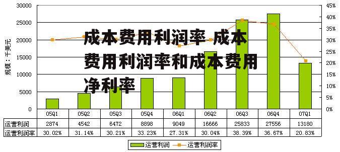 成本费用利润率 成本费用利润率和成本费用净利率