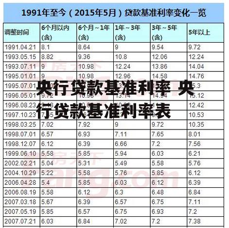 央行贷款基准利率 央行贷款基准利率表