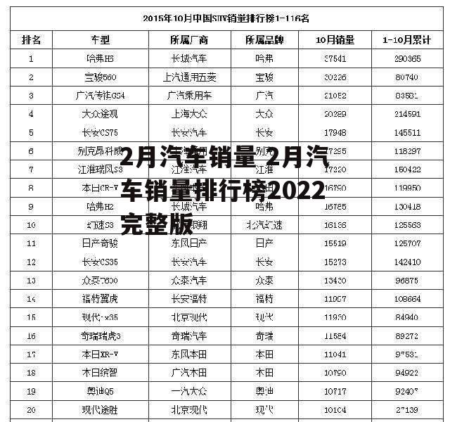 2月汽车销量 2月汽车销量排行榜2022完整版