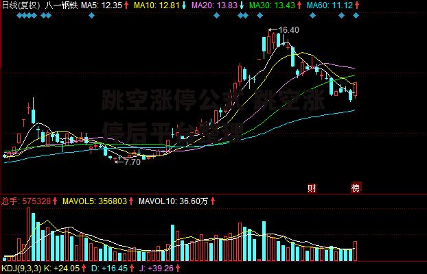 跳空涨停公式 跳空涨停后平台整理