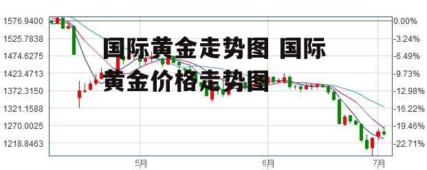 国际黄金走势图 国际黄金价格走势图