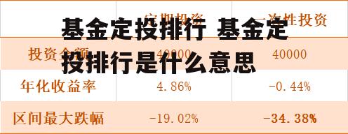 基金定投排行 基金定投排行是什么意思