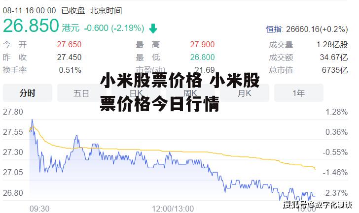 小米股票价格 小米股票价格今日行情