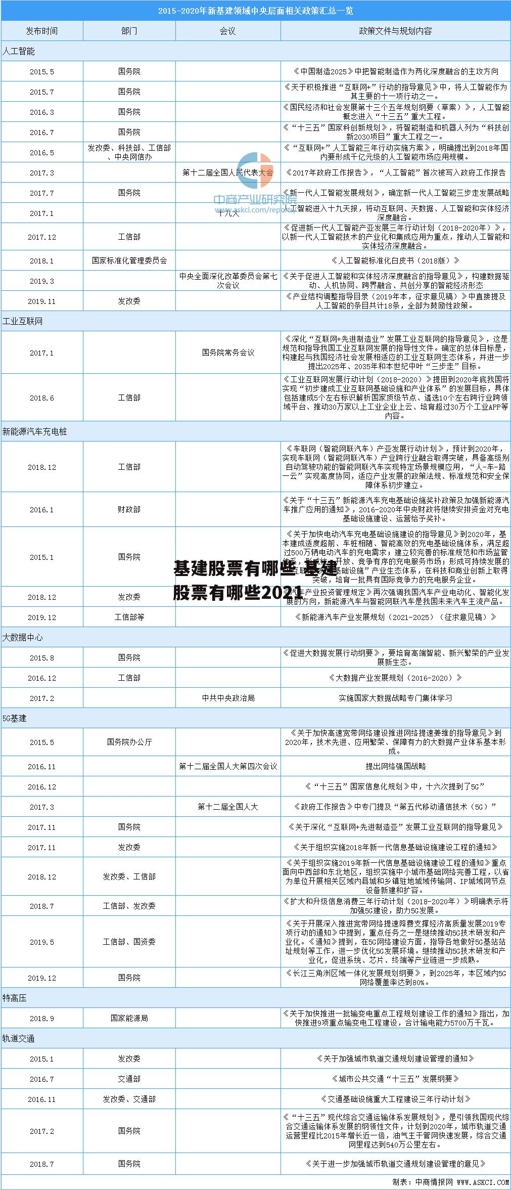 基建股票有哪些 基建股票有哪些2021