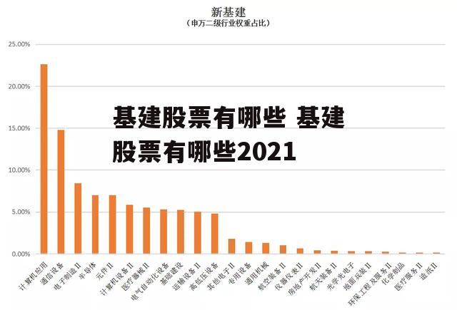 基建股票有哪些 基建股票有哪些2021