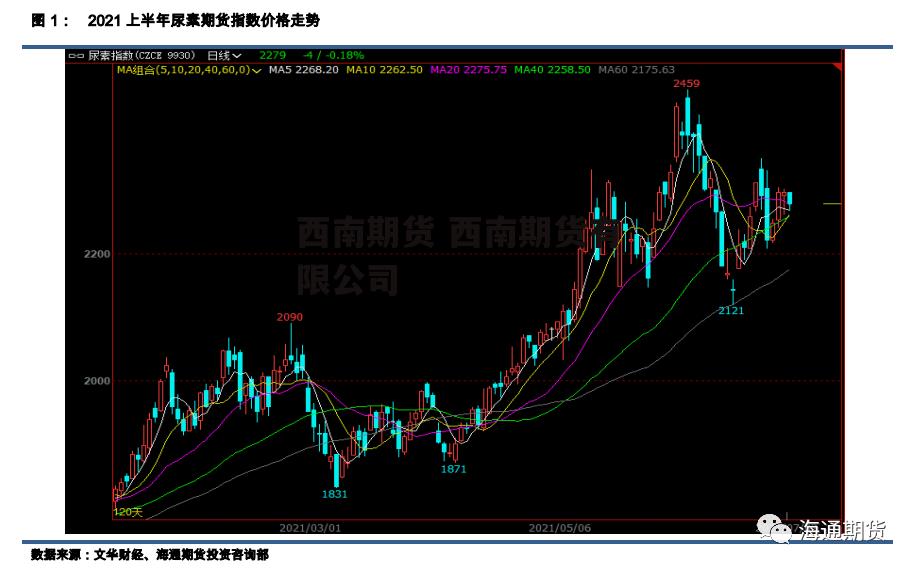 西南期货 西南期货有限公司