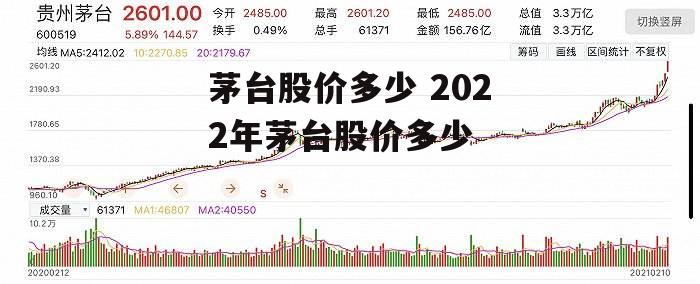 茅台股价多少 2022年茅台股价多少